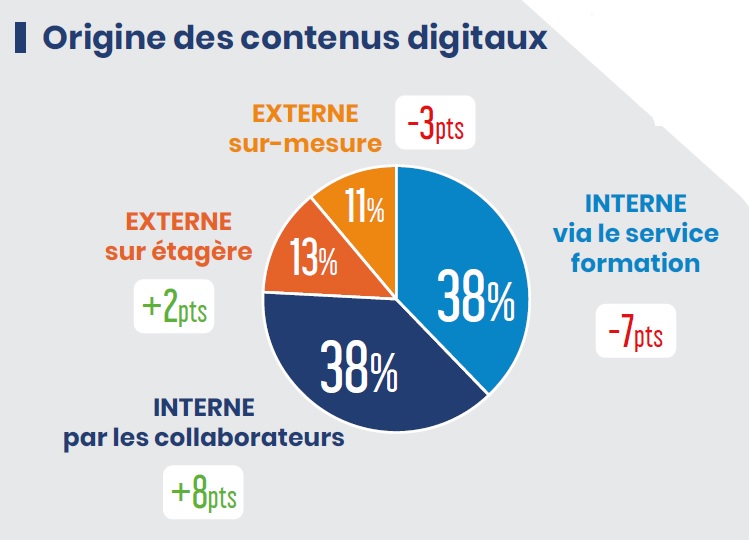 L&rsquo;impact de l&rsquo;Internalisation et les Opportunités pour les Experts