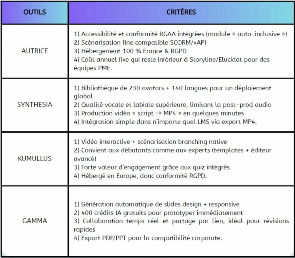 IA & pédagogie – Comment les formateurs peuvent tirer parti de l’intelligence artificielle, sans perdre leur âme