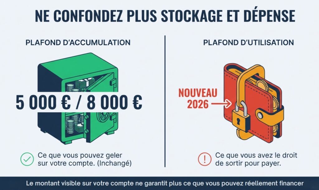 Révolution CPF 2026 : Guide Stratégique pour les DRH et Dirigeants
