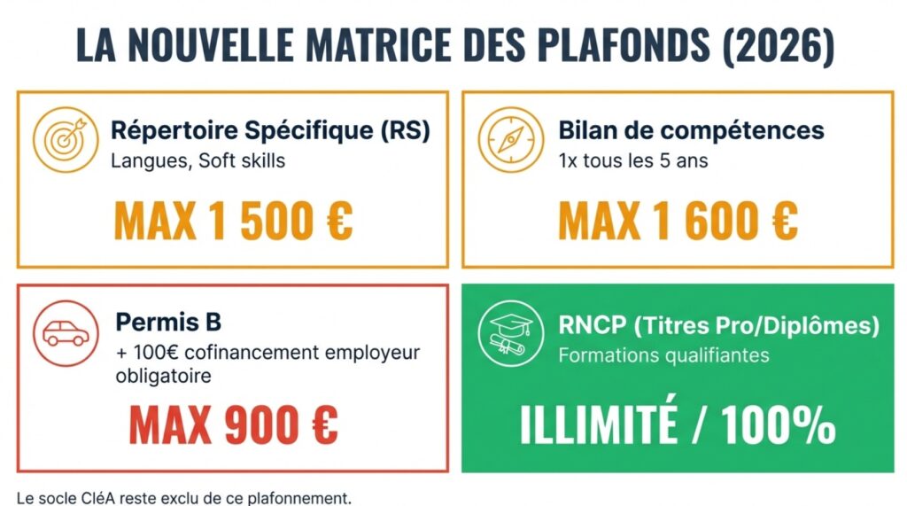 Révolution CPF 2026 : Guide Stratégique pour les DRH et Dirigeants