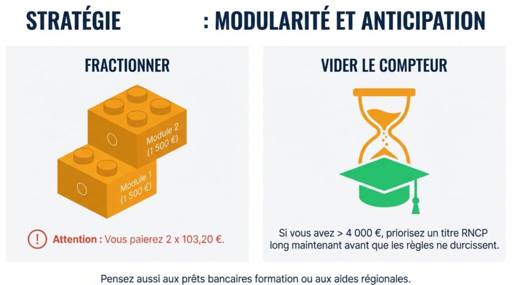 Révolution CPF 2026 : Guide Stratégique pour les DRH et Dirigeants