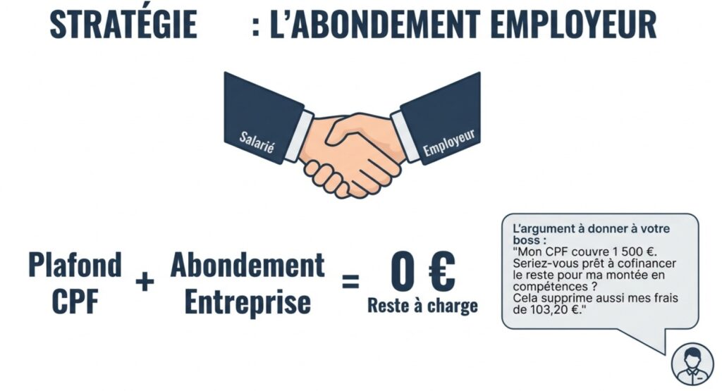 Révolution CPF 2026 : Guide Stratégique pour les DRH et Dirigeants