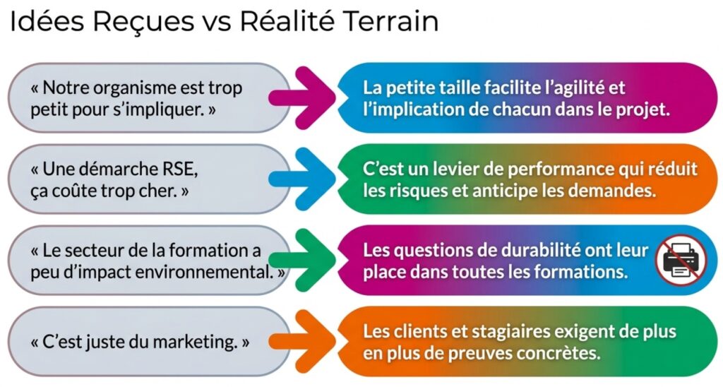RSE ET ÉTHIQUE DANS LES ORGANISMES DE FORMATION