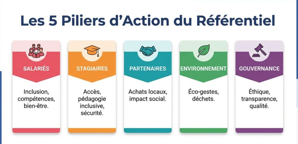 RSE ET ÉTHIQUE DANS LES ORGANISMES DE FORMATION