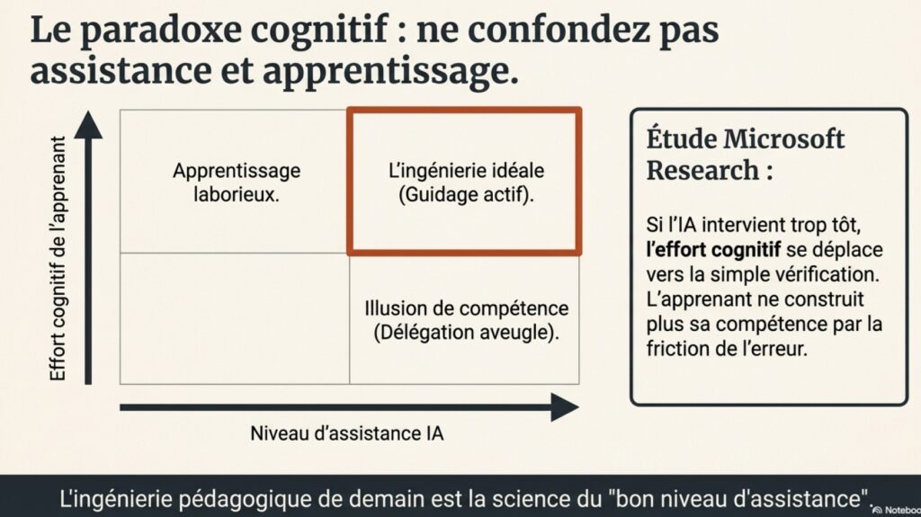 IA et formation : ce que les experts disent déjà du futur du digital learning