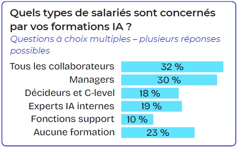 Résumé du Baromètre Edflex de la formation professionnelle (2026)