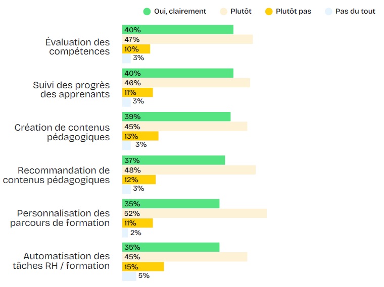 Résumé du Baromètre Edflex de la formation professionnelle (2026)
