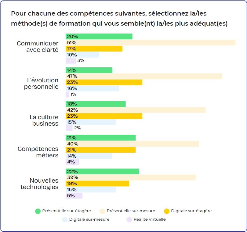Résumé du Baromètre Edflex de la formation professionnelle (2026)