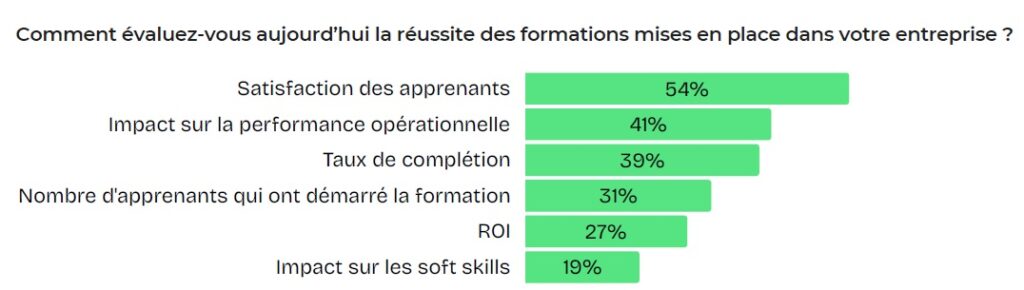 Résumé du Baromètre Edflex de la formation professionnelle (2026)