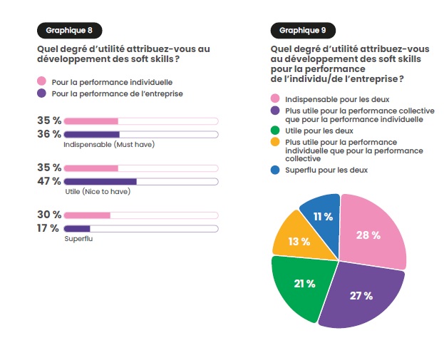 Soft skills, IA et digital Learning : ce que le baromètre Lefebvre Dalloz 2026 nous oblige à revoir
