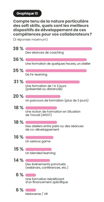Soft skills, IA et digital Learning : ce que le baromètre Lefebvre Dalloz 2026 nous oblige à revoir