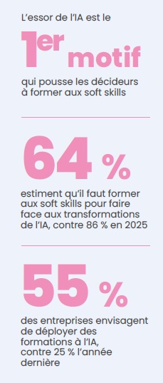 Soft skills, IA et digital Learning : ce que le baromètre Lefebvre Dalloz 2026 nous oblige à revoir