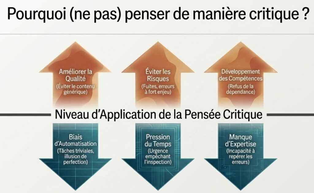 IA générative et esprit critique : le vrai défi de la formation en ligne responsable