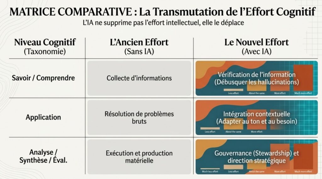 IA générative et esprit critique : le vrai défi de la formation en ligne responsable