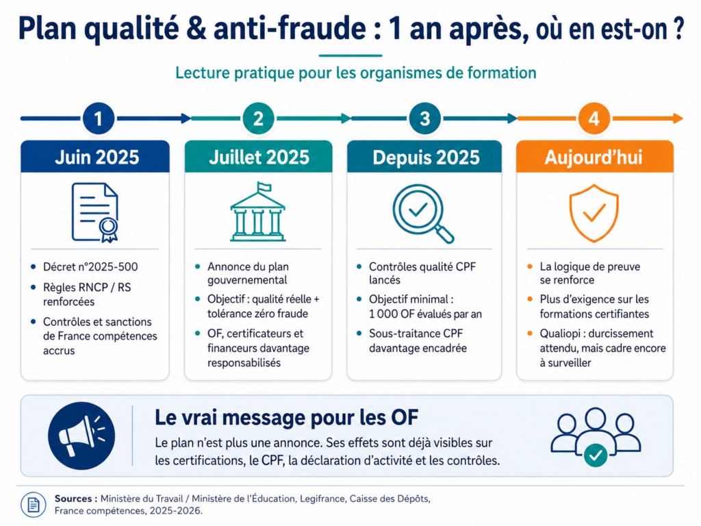 Plan qualité formation : 1 an après, le vrai bilan pour les OF