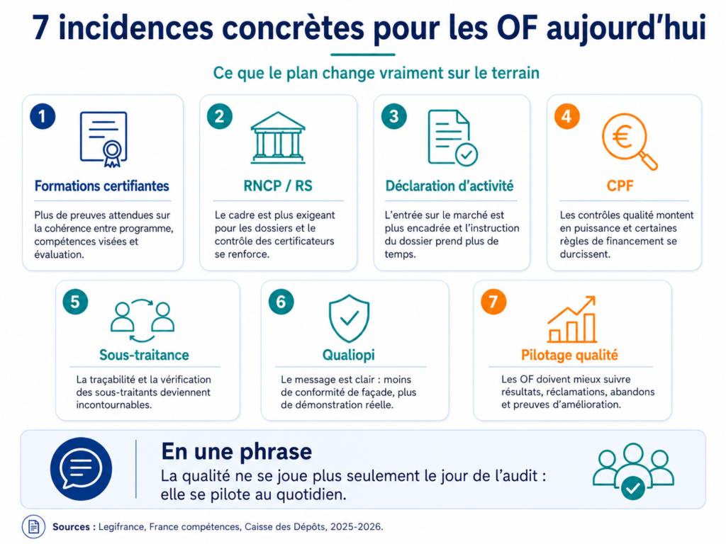 Plan qualité formation : 1 an après, le vrai bilan pour les OF