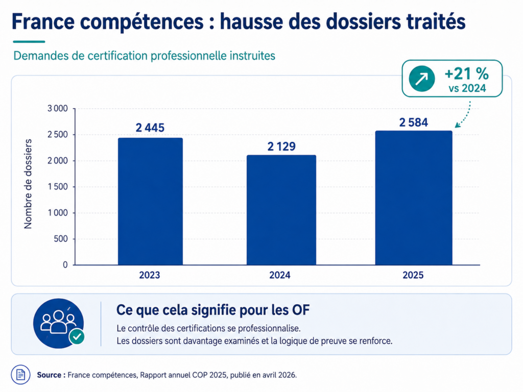 Plan qualité formation : 1 an après, le vrai bilan pour les OF
