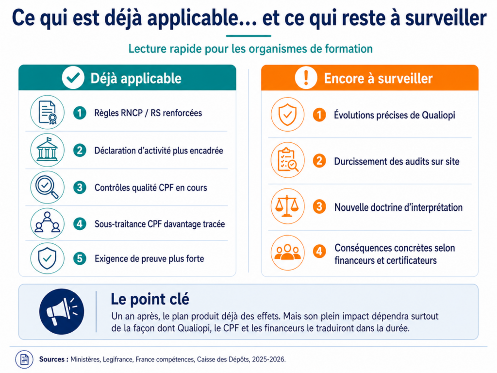 Plan qualité formation : 1 an après, le vrai bilan pour les OF