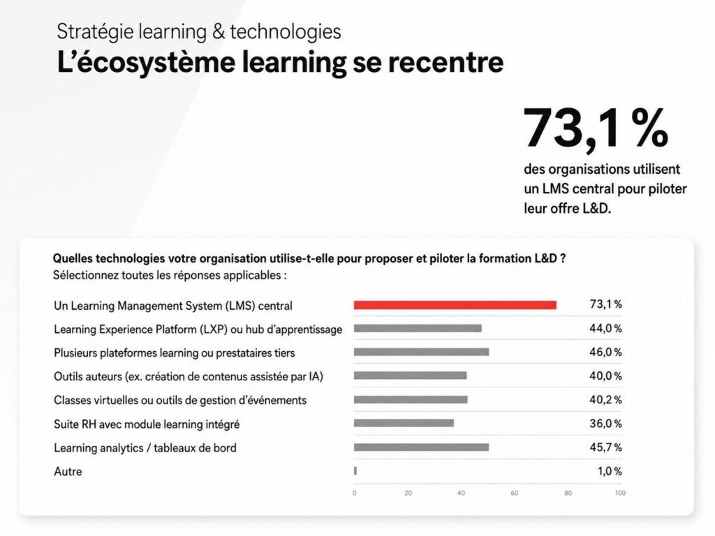 l’IA dans le digital learning, entre dans l’ère de la maturité opérationnelle