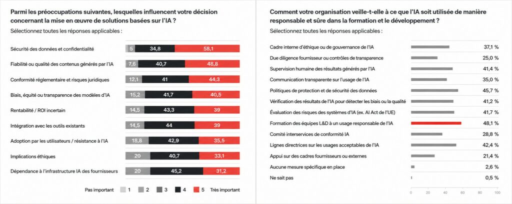 l’IA dans le digital learning, entre dans l’ère de la maturité opérationnelle