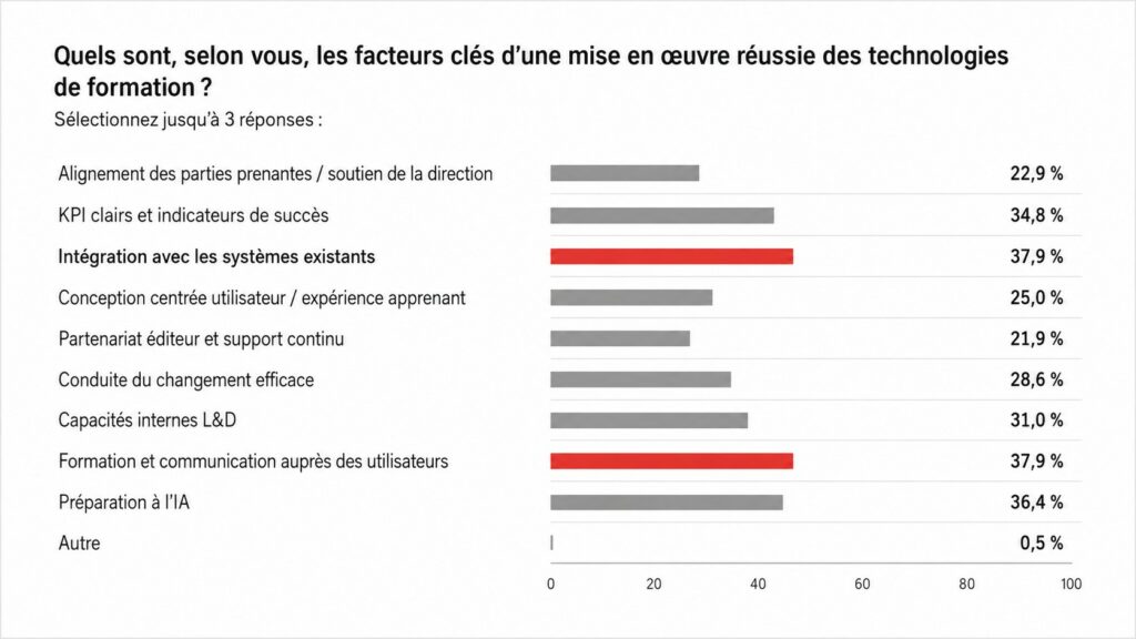 l’IA dans le digital learning, entre dans l’ère de la maturité opérationnelle