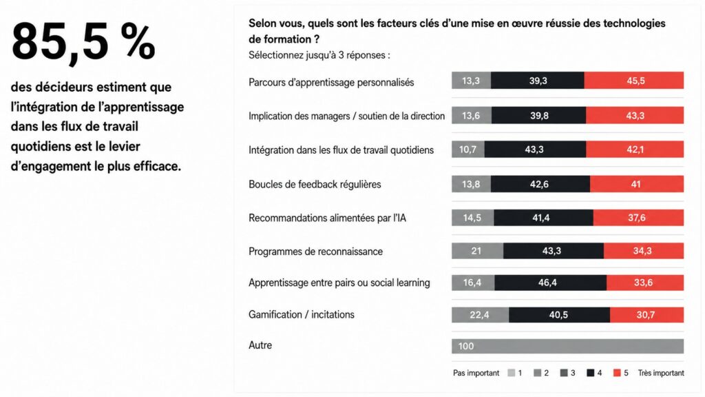 l’IA dans le digital learning, entre dans l’ère de la maturité opérationnelle