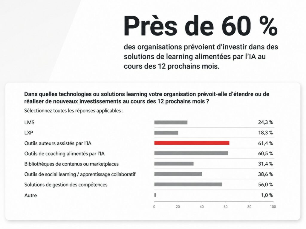 l’IA dans le digital learning, entre dans l’ère de la maturité opérationnelle