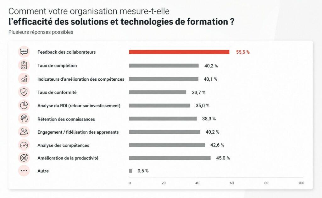 l’IA dans le digital learning, entre dans l’ère de la maturité opérationnelle