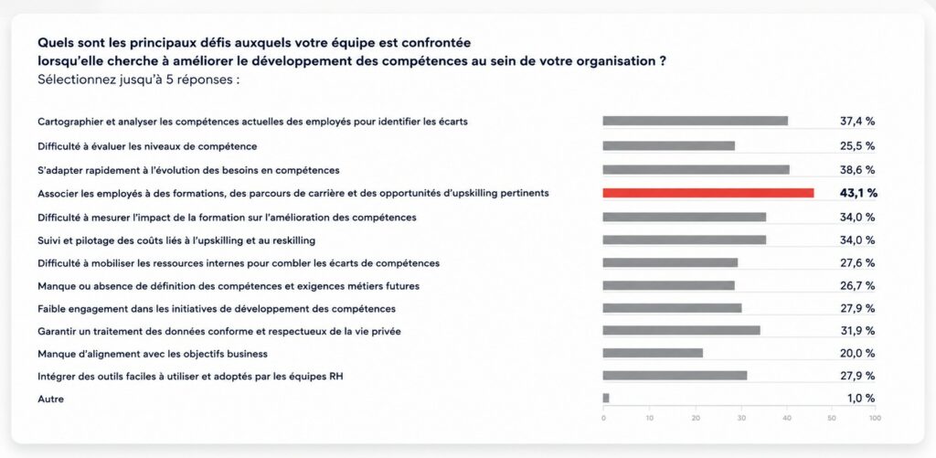 l’IA dans le digital learning, entre dans l’ère de la maturité opérationnelle