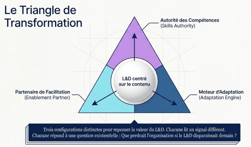 IA et digital learning : La fin du contenu comme centre de gravité de la formation ?