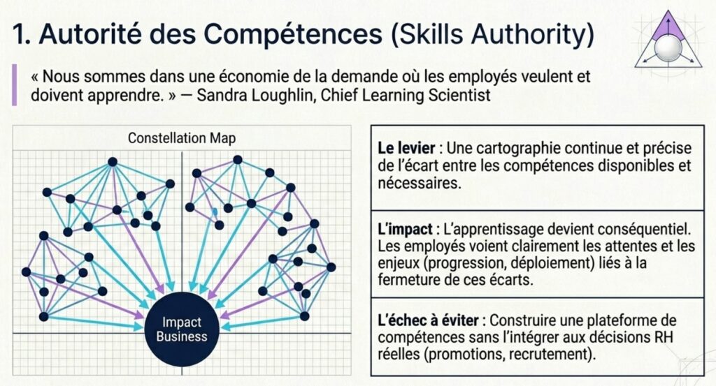 IA et digital learning : La fin du contenu comme centre de gravité de la formation ?
