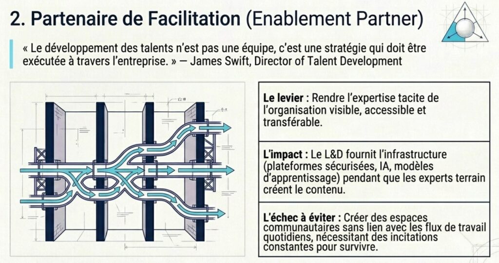 IA et digital learning : La fin du contenu comme centre de gravité de la formation ?