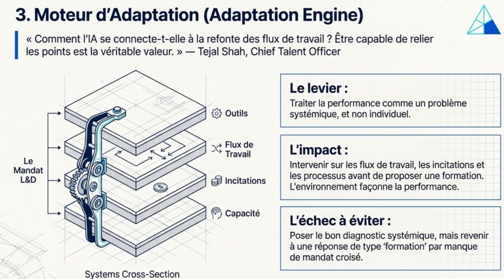 IA et digital learning : La fin du contenu comme centre de gravité de la formation ?