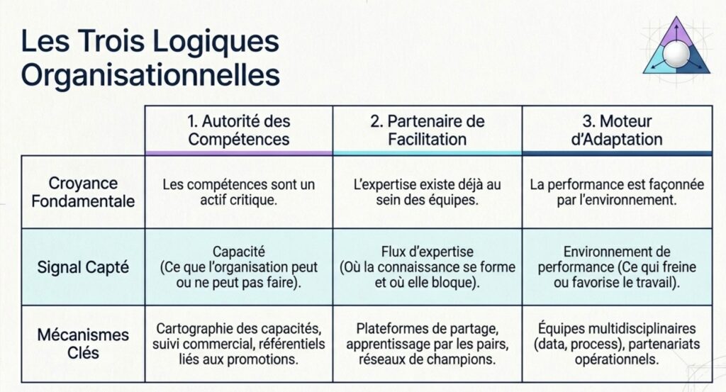 IA et digital learning : La fin du contenu comme centre de gravité de la formation ?