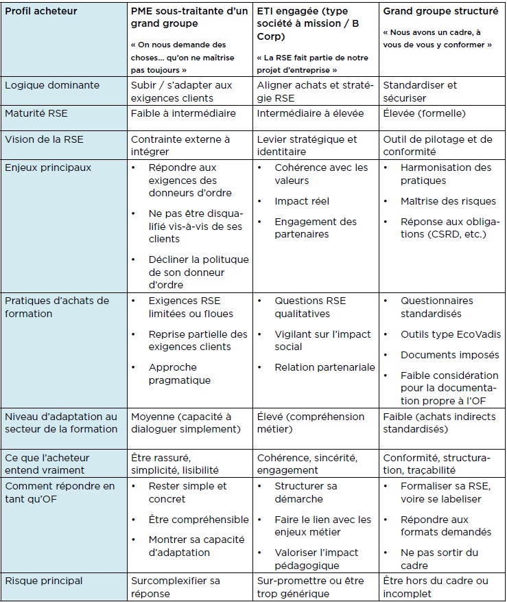 Tableau demande RSE