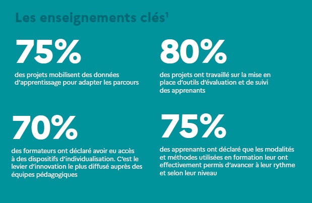DEFFINUM : Quelles évolutions du digital learning