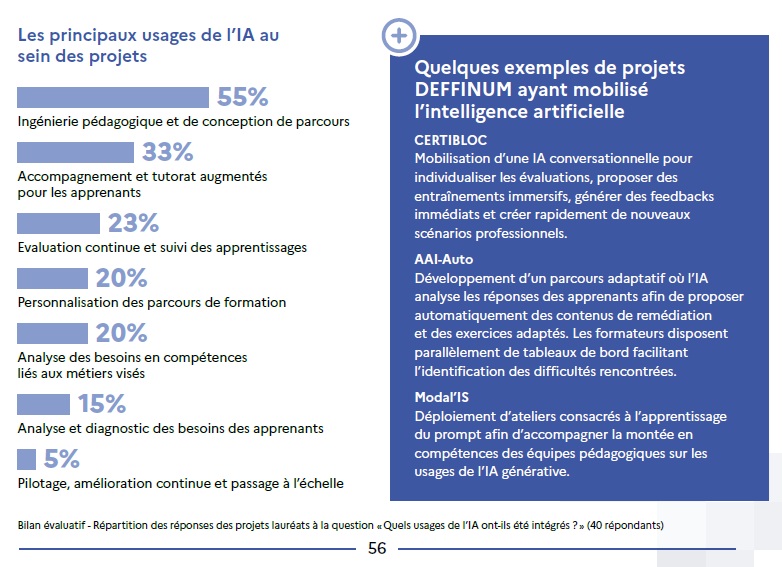 DEFFINUM : Quelles évolutions du digital learning