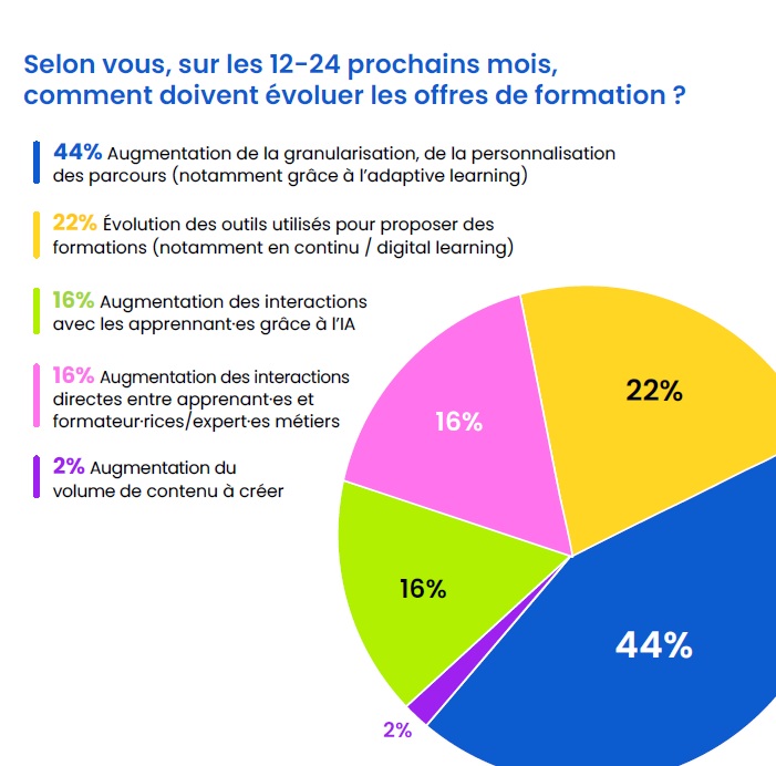 Métiers de la formation en 2026 : IA, nouvelles compétences et Learning responsable