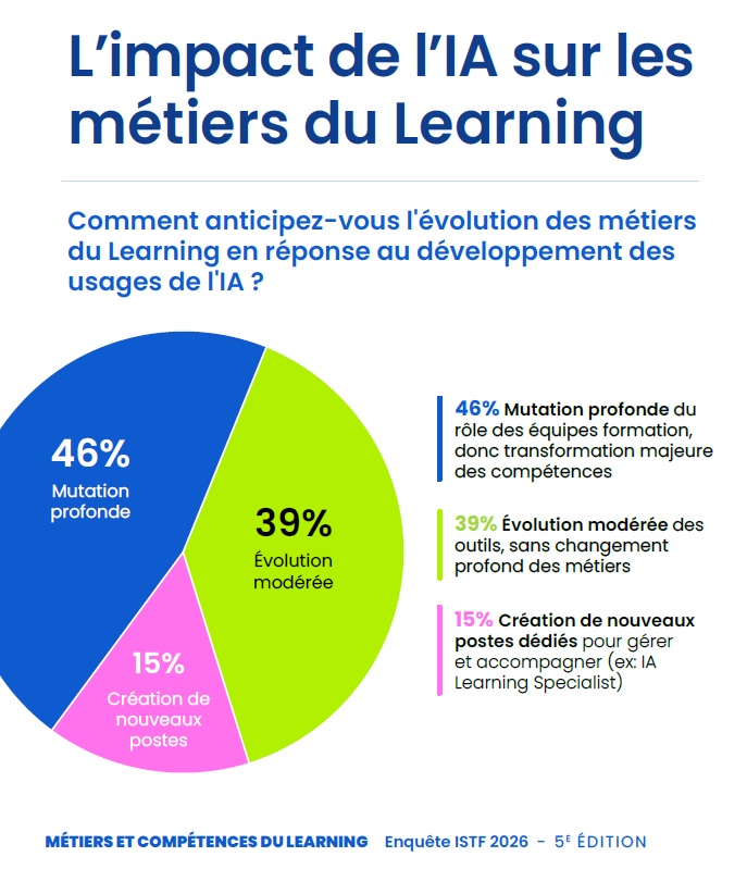 Métiers de la formation en 2026 : IA, nouvelles compétences et Learning responsable
