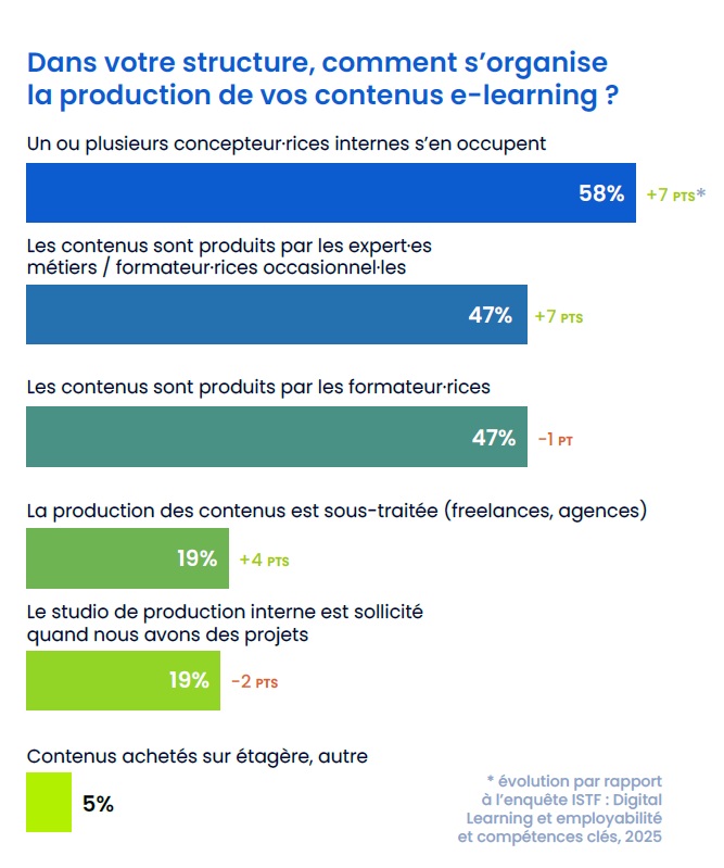 Métiers de la formation en 2026 : IA, nouvelles compétences et Learning responsable