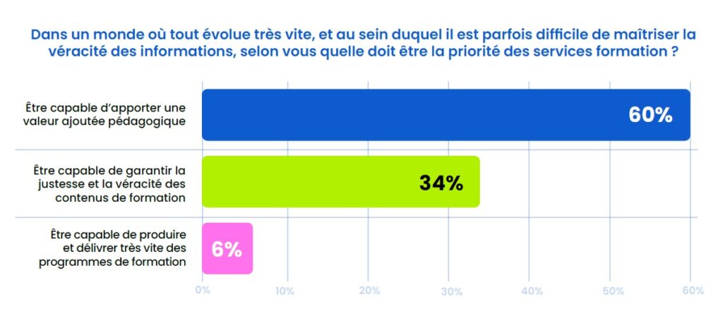 Métiers de la formation en 2026 : IA, nouvelles compétences et Learning responsable