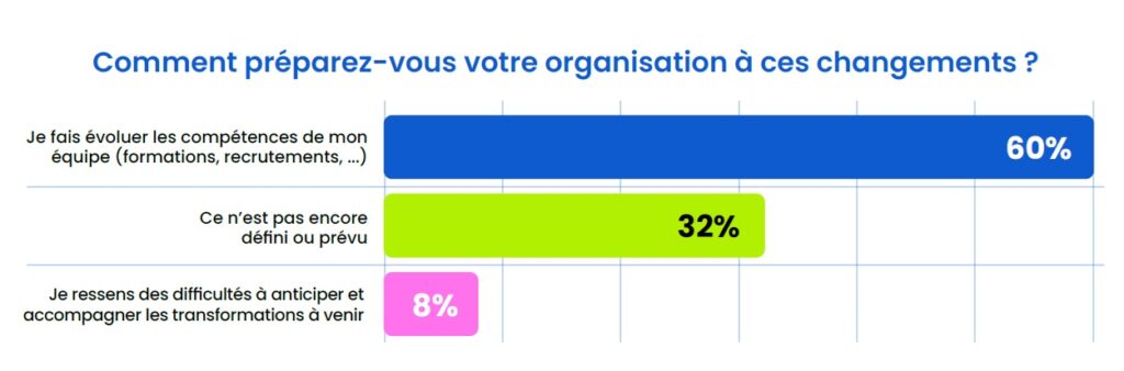 Métiers de la formation en 2026 : IA, nouvelles compétences et Learning responsable