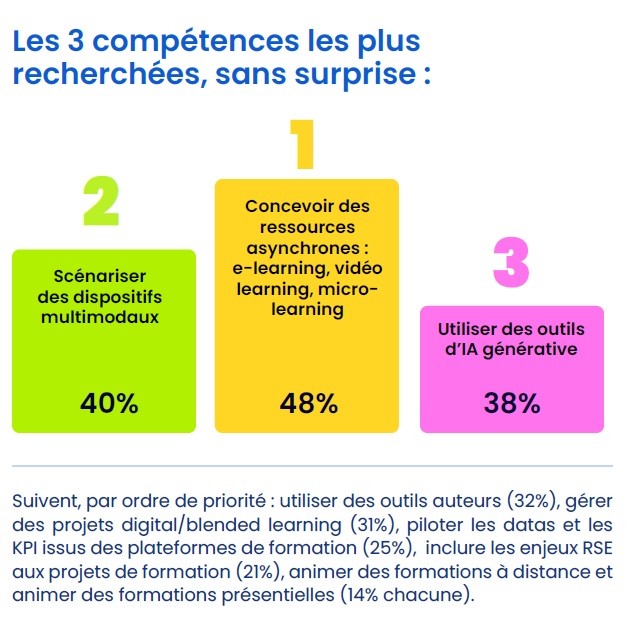 Métiers de la formation en 2026 : IA, nouvelles compétences et Learning responsable