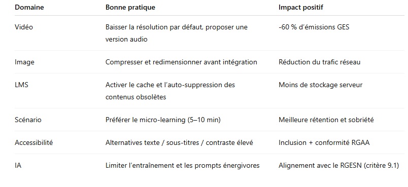 L’éco-conception des formations digitales : un impératif stratégique pour 2025
